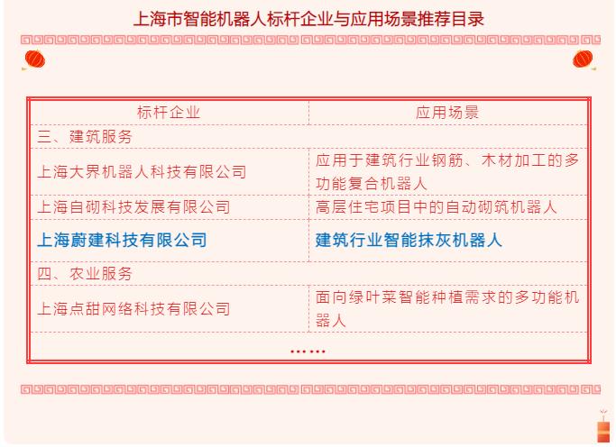 蔚建智能抹灰機(jī)器人入選《上海智能機(jī)器人標(biāo)桿企業(yè)與應(yīng)用場景推薦目錄》