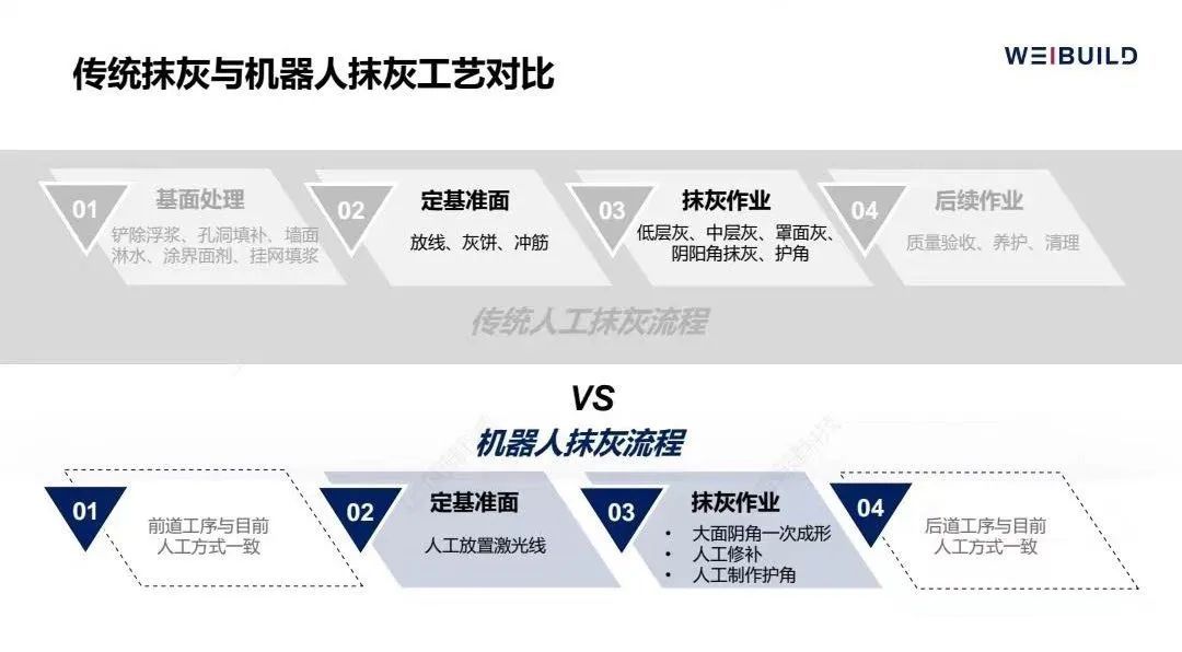 與園區(qū)一起成長(zhǎng)！寶山這家企業(yè)以人工智能賦能傳統(tǒng)建筑業(yè)(圖2)