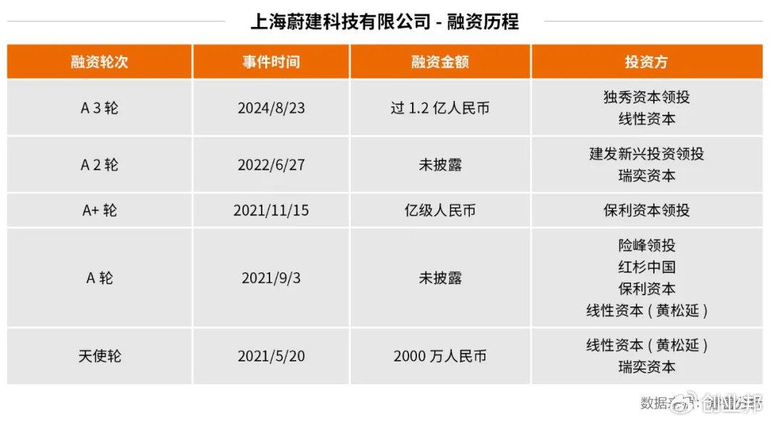 海歸博士變“包工頭”，打造機器人泥瓦匠，中東富豪買單(圖4)