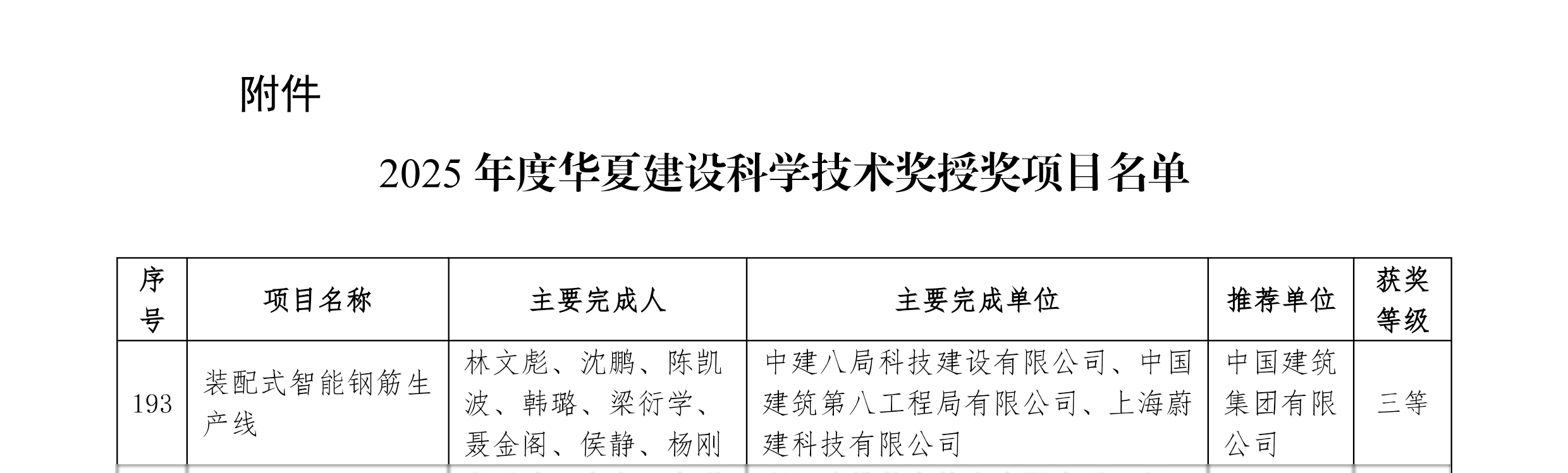 【喜報(bào)】蔚建“裝配式智能鋼筋生產(chǎn)線”榮獲華夏建設(shè)科學(xué)技術(shù)獎(jiǎng)(圖3) 【喜報(bào)】蔚建“裝配式智能鋼筋生產(chǎn)線”榮獲華夏建設(shè)科學(xué)技術(shù)獎(jiǎng)(圖3)